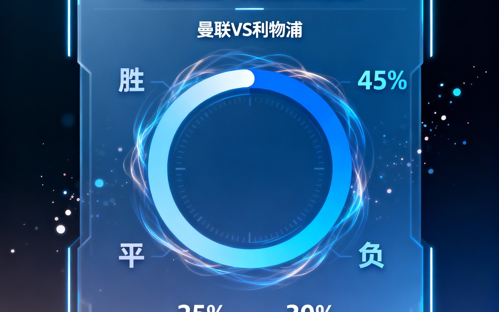 极速直播AI数据预测模型界面，展示曼联对阵利物浦的胜平负概率分布图表，界面设计科技感十足